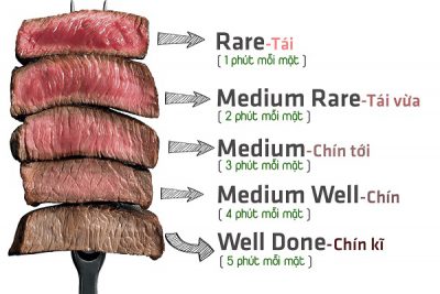 mức độ chín của thịt bò