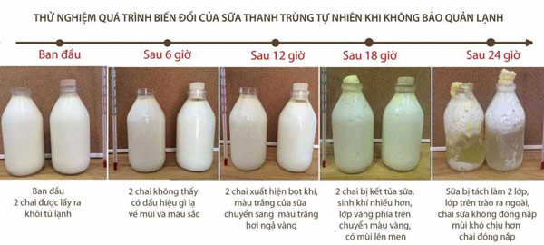 Cách bảo quản sữa tươi đúng cách
